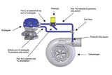 VS - MAC Boost Control Solenoid