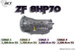 BMW ZF 8HP70 Transmission Upgrade